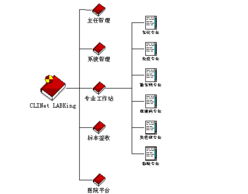 虚拟实验室助力库存通讯产品管理革新