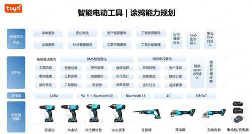 电动工具迎风口巨变 五大功能点成为海外爆品新秘钥